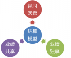 規(guī)范企業(yè)開展電子商務(wù)活動的核心步驟：網(wǎng)站建設(shè)設(shè)計(jì)的關(guān)鍵節(jié)點(diǎn)