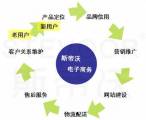 對(duì)企業(yè)網(wǎng)站建設(shè)中用戶體驗(yàn)要素的深入剖析研究